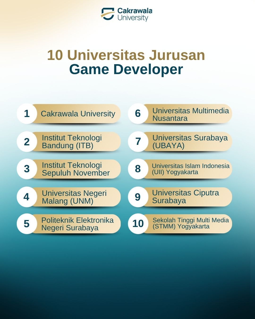 10 Universitas Jurusan Game Developer
